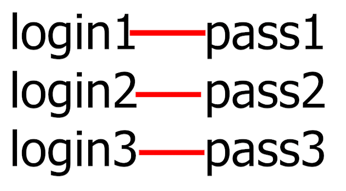 Pitchfork options